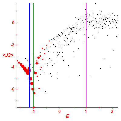 Peres lattice <J3>